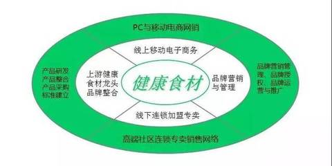 中擂品牌營(yíng)銷(xiāo)策劃賦能頤豐食品 創(chuàng)新策略驅(qū)動(dòng)銷(xiāo)售增長(zhǎng)